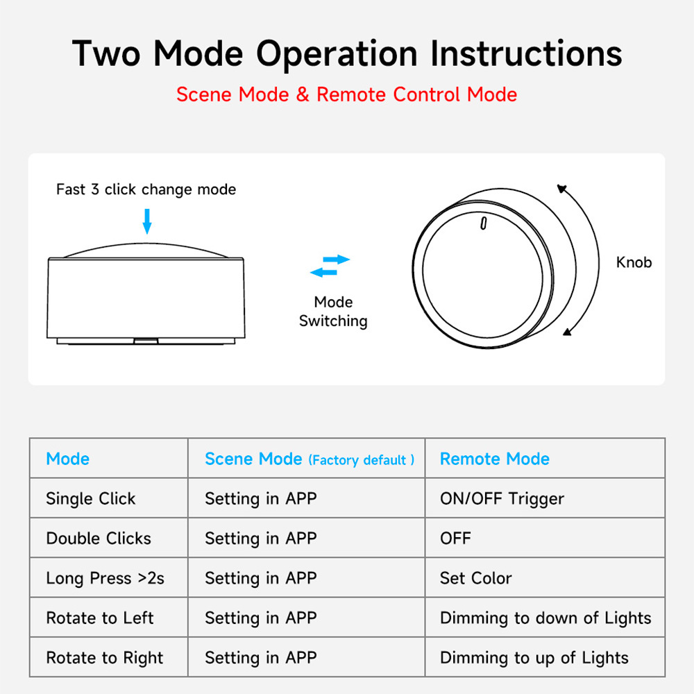 Tuya Zigbee Smart Knob Dimmer Switch, Wireless Scene Controller & Remote Dimmer for Smart Lights, Supports Single/Double/Long Press & Rotate, Works with Alexa Google Assistant, Requires Tuya Gateway