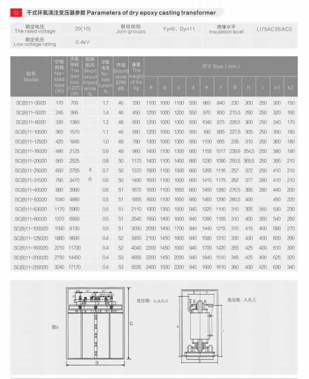 Maintenance Free 10KV Dry Type Power Transformer 400kva~2500kva Distribution Transformer