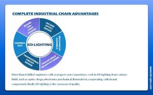 Shenzhen KD LIGHTING Co.,Ltd