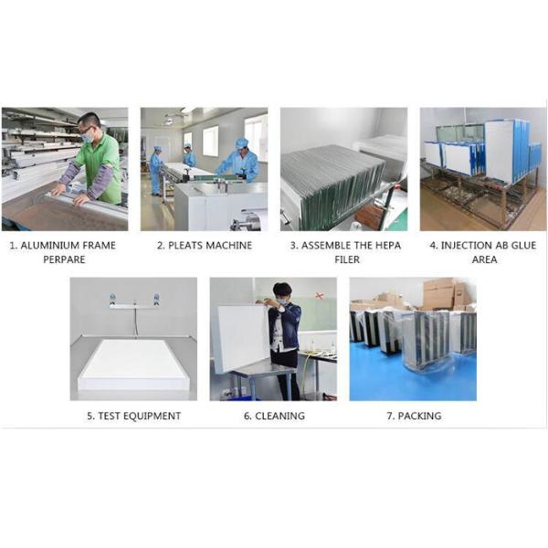 Мини плиссируйте уплотнение геля средств массовой информации воздушного фильтра стекла волокна HEPA верхнее бортовое