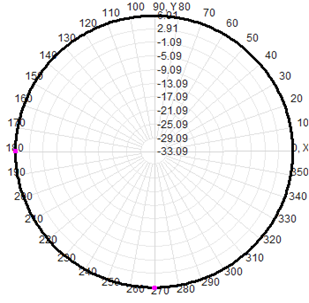 900 Mhz Antenna Omnidirectional Omni Directional Rfid Antenna 915MHz Fiberglass Antenna 900-930MHz 7.5dB