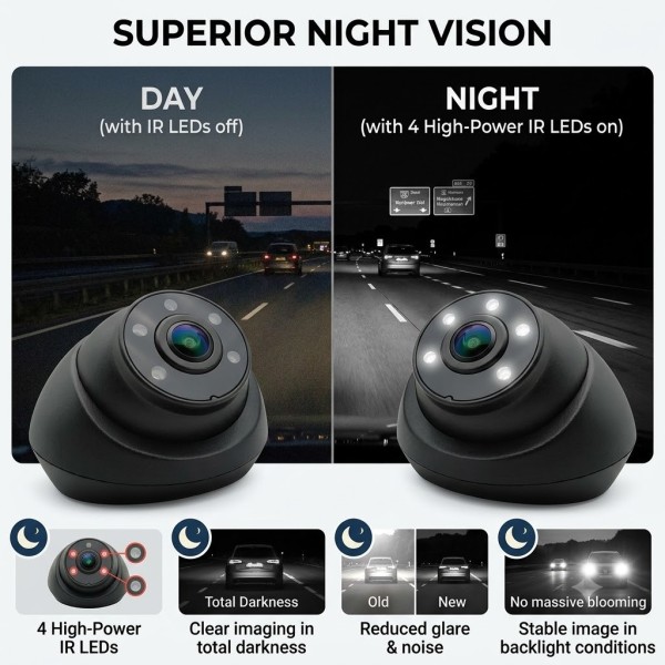 AI Blind Spot Detection Camera BSD with Pedestrian & Cyclist Alert – 1080p IP69K for Commercial Trucks