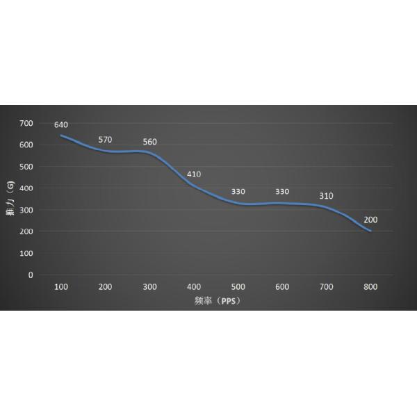1.8 motor paso a paso, micro motor paso a paso lineal de 15 mm de diámetro con tornillo de avance de 5 VCC bipolar con deslizador de plástico