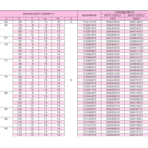 Производитель механической уплотнители IDI 70 83 10 PU Тип гидравлической уплотнители поршневой стержни ПУ полиуретановой уплотнители