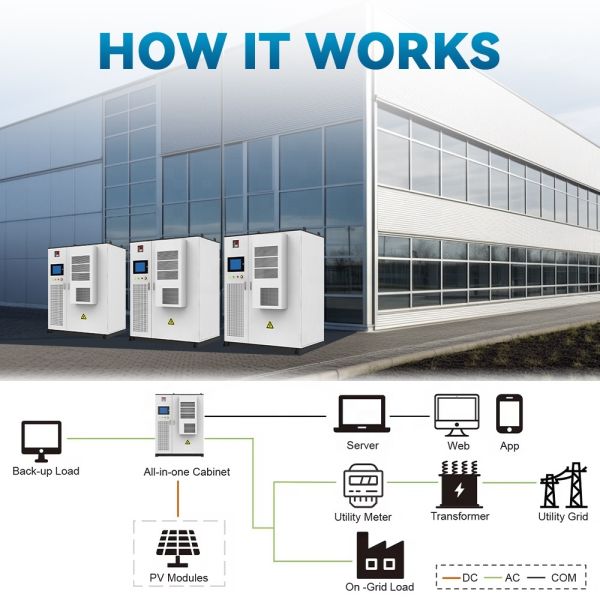 215kWh 100KW All-In-One Industrial LiFePO4 ESS Commercial Storage Peak Shaving Solutions Grid-Tied Off-Grid Energy Storage