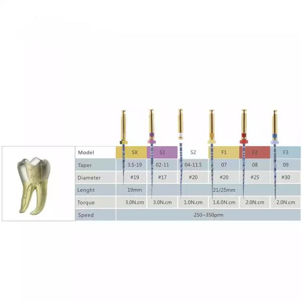 Файлы зубоврачебной конусности супер золотые зубоврачебные Endo k активации NITI жары большой