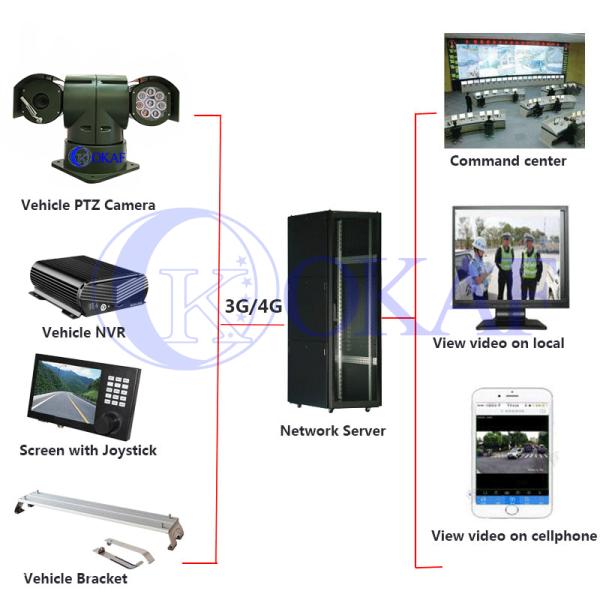 Камеры PTZ с оптическим зумом 4MP 30X для военных машин