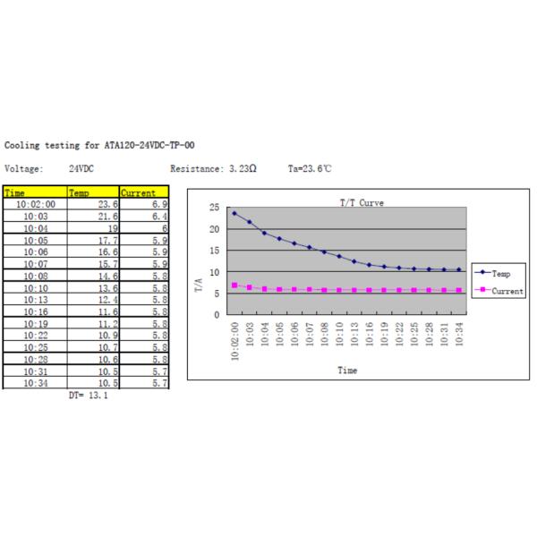 Эффект Пельтье охлаждение Термоэлектрический кондиционер 120 Вт 24 ВДС, Промышленный кондиционер