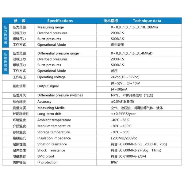 NS-PD3 Series Multi Channel 32Vdc Pressure Sensor Differential Compact Pressure Switch