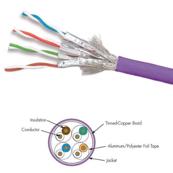 305M Bare Copper Cat 7 Network Cable , 600Mhz Frequency Cat 7 Outdoor Cable