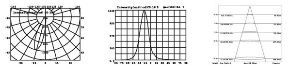 Света бассейна СИД Диммабле подводные с нержавеющей сталью 316 размер Φ165мм кс Х54мм