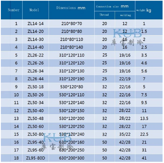 200-80D 304 / 316L Нержавеющая сталь Пластина теплообменник на заказ Пластина тип теплообменник/домашний котел запасные части пластина обменник