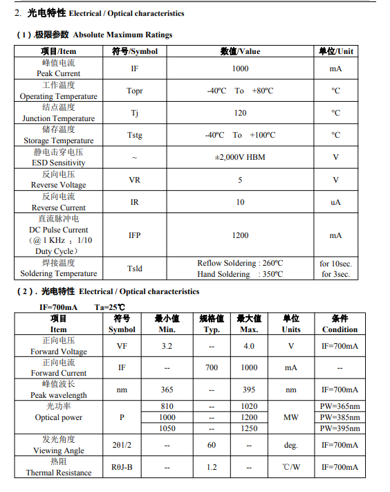 степень Uva 3w 365nm 385nm 395nm 60 привела обломоки для ультрафиолетовый лечить