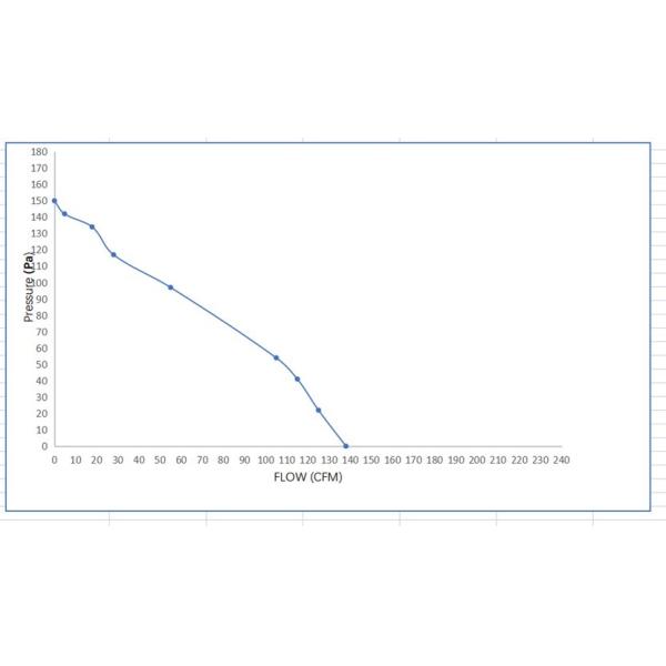 вентилятор 55W 0.88A двигателя для воздуходувки воздуха воздуходувки перекрестного течения AC 65mmX240 с обратной связью скорости Hall