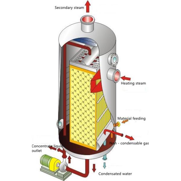 Двойная выбитая подушка SS316L покрывает DIN для теплообменного аппарата