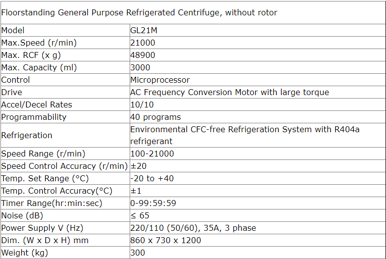 GL21M High-Speed High-Volume Laboratory Centrifuge Continuous Flow Refrigerated Lab High-Speed Processing