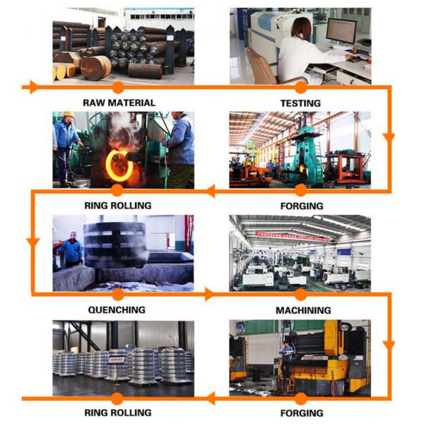 ANSI Standard Carbon Steel Blind Flange