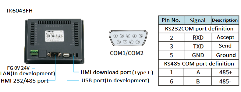 TK6043FH касаются пикселам пульта управления IP65 480*272 экранного дисплея HMI