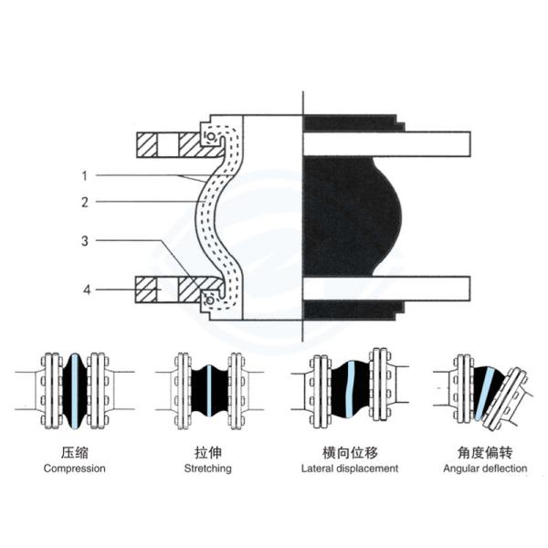 Custom Flanged / Threaded Round Automotive Ball Joints Certified For Durability At -30~120\u2103