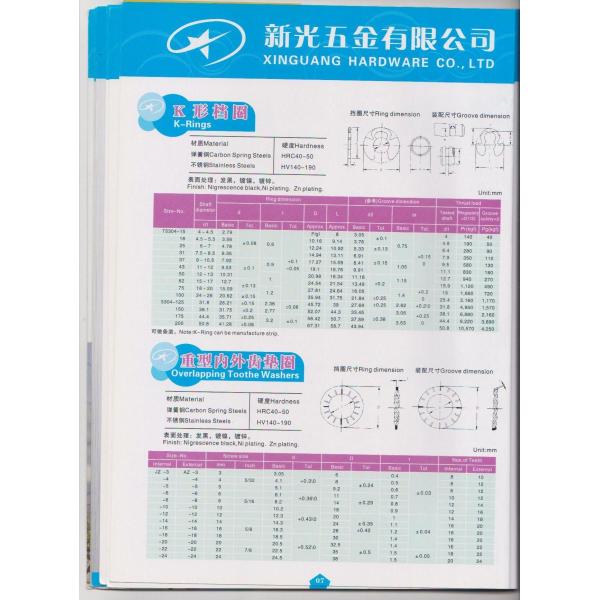 Washer Products Highlights Wholesale & Custom