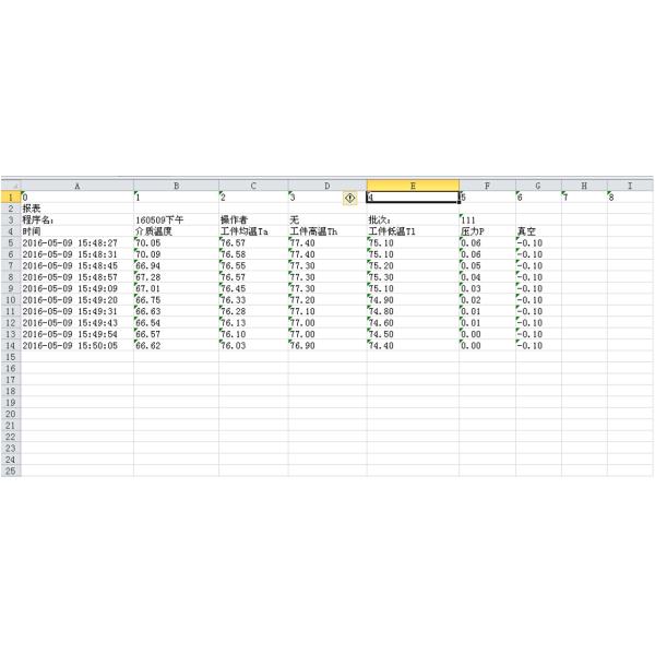 КЭ Марк машины автоклава автоклава волокна углерода 1000ММ *1500ММ промышленный