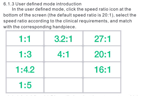 Блок зубного имплантата AC100-120V, хирургический имплантирует мотор и Handpiece