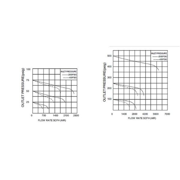 Регулятор давления азота латунный 40 Адвокатур, панель установил регулятор трубопровода давления
