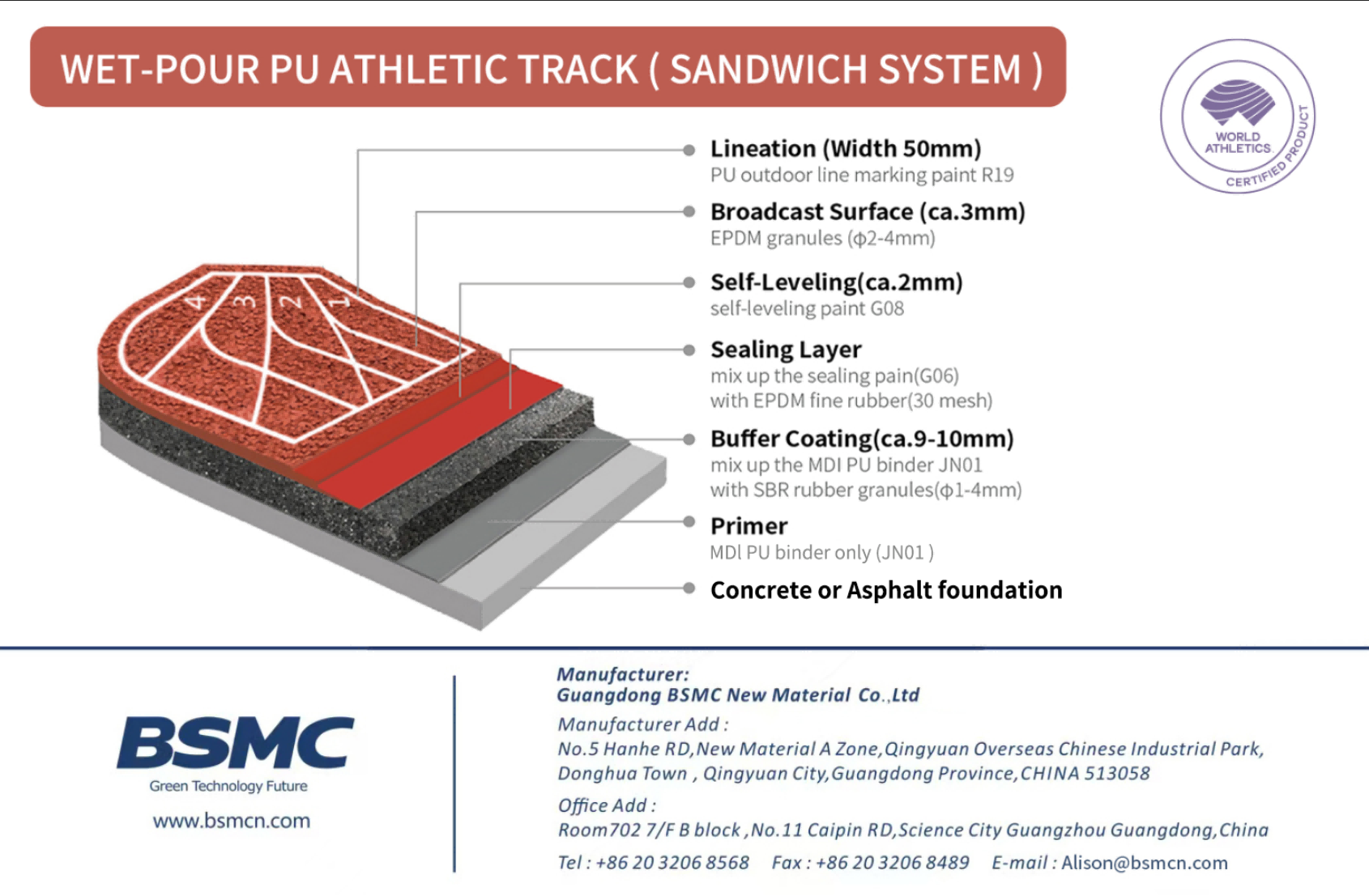 International Standard Sandwich System Running Track World Athletics Class 1 Synthetic Surface Athletic Track for Sports Center