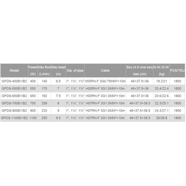 garden pump, submersible pump, stainless steel pump,  centrifugal pump, dirty water
