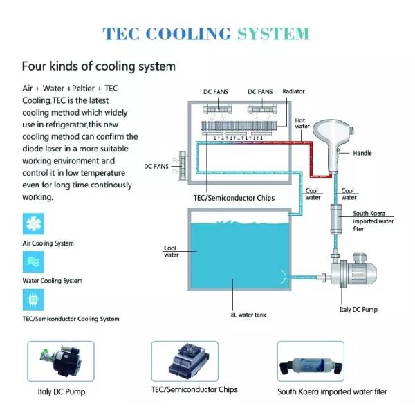 Medical CE approved 1200w Tripple wavelength 808 755 1064 diode laser professional hair removal