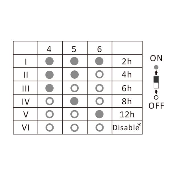 RoHS 12V датчик дневного света переключатель HNP102 8mA PWM 12V микроволновой датчик движения