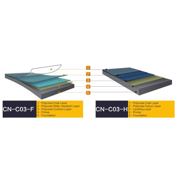 Non Toxic Car Parking Flooring Tiles Scratch Resistant