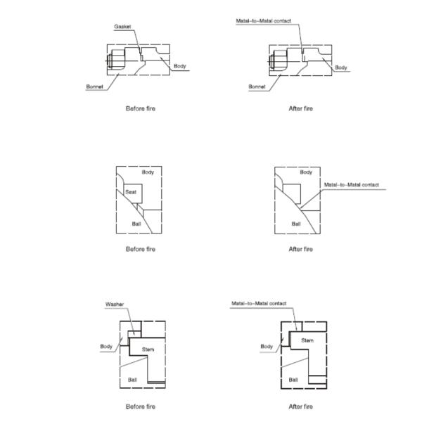 Two Piece Floating Type Ball Valve , Fire Safe Ball Valve ODM Service
