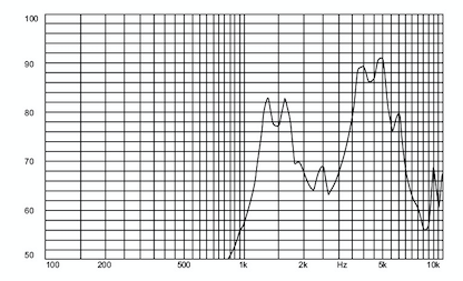 Cellphone Pin Type Micro Piezo Buzzer 5V Φ14*7mm Without Oscillator Circuit