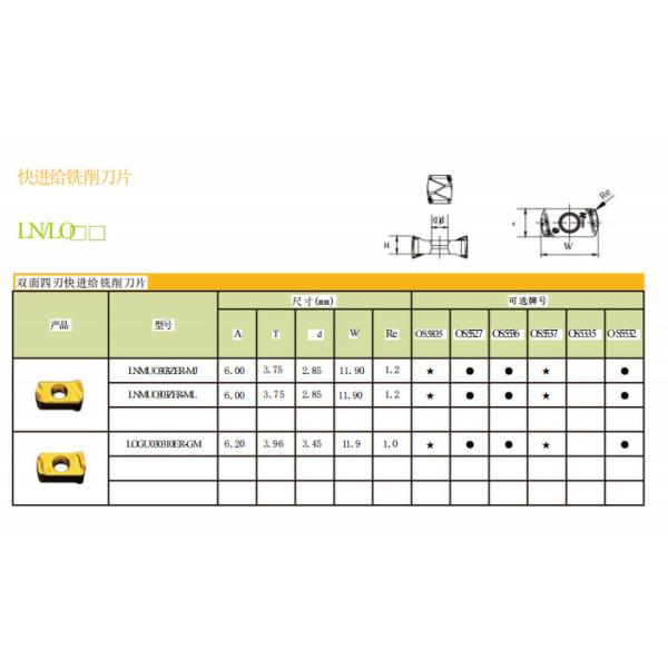 Питание Lnmu 0303Zer Mj вставок Cnc Lnmu0303Zer-Mj филируя высокое для нержавеющей стали