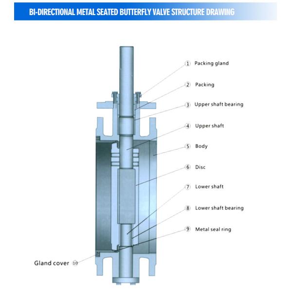 Double Ecentric Bi-directional Metal sealed Cast Iron Electric Actuator butterfly Valve