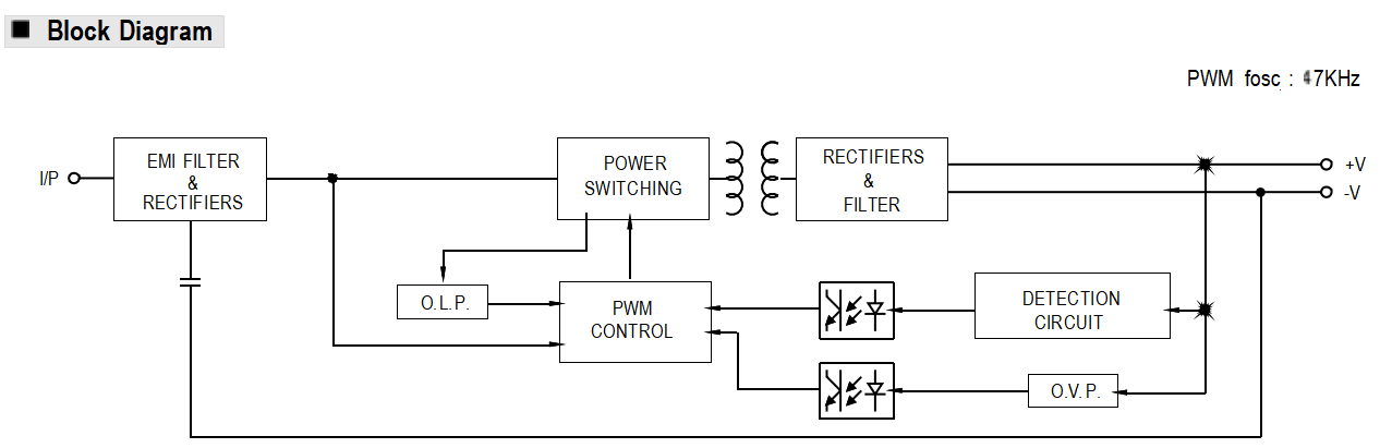 Bulk Reliable 150W 24V Single Output Power Supply for Indoor Lighting