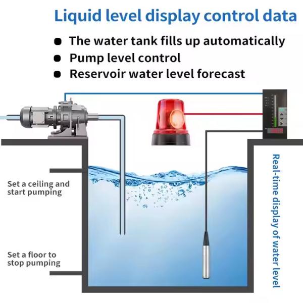 Submersible 4-20ma Water Level Pressure Controller with IP65 Protection and Temp Compensation
