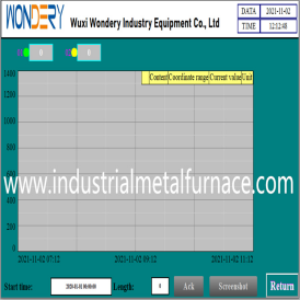 Heat Treatment Furnace For Metal Wire And Rod 950C Max Temperature 320kW Power 3 Heating Zones Energy-Saving Design