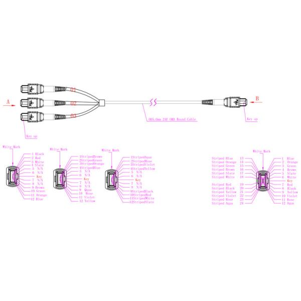 MPO MTP Trunk Cable APC Polish Single Mode 9 / 125 LSZH Optical Cable