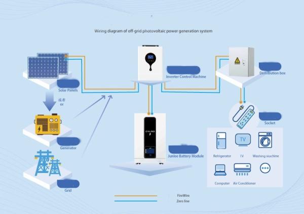 10000times 5Kw LiFePO4 Solar Home Battery100Ah/150Ah/200Ah/300Ah