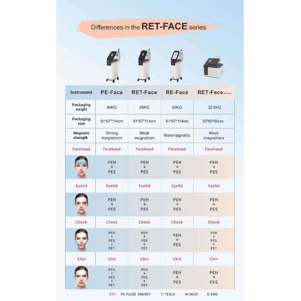RET Face Антиочные мешки для удаления морщин Массаж лица EMS RF машина для ухода за лицом