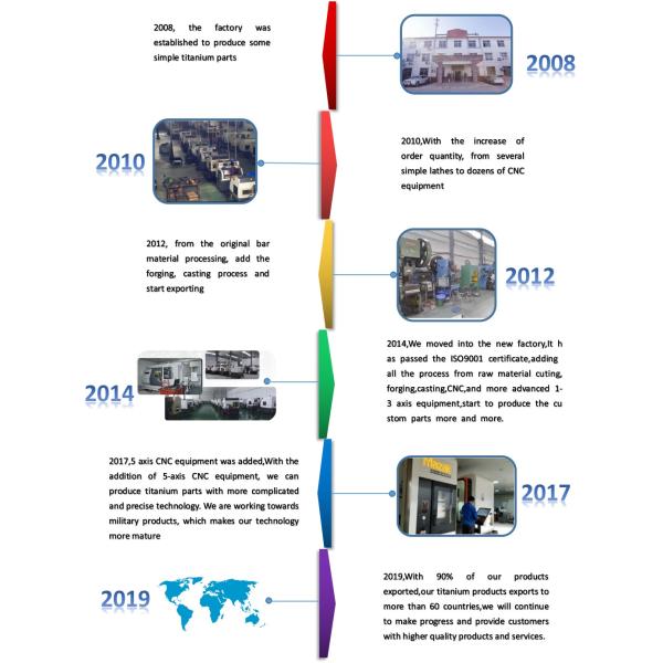 Baoji Minghai Titanium Industry Co.,ltd.