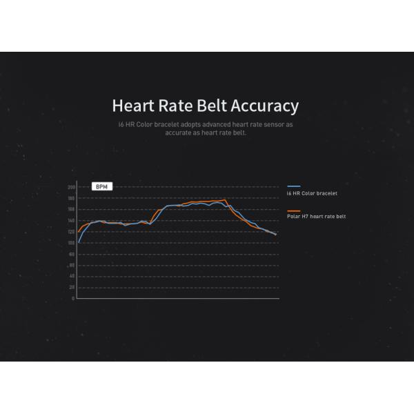 Монитор тарифа сердца поручая диапазон фитнеса ИП67 Фастрак