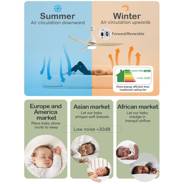 Ventilador de teto de madeira LED com controle remoto 3 velocidades Motor AC ajustável e puro de cobre