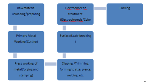 Steel Car Rear Fender Replacement For Honda Accord 2014 , Honda Body Parts
