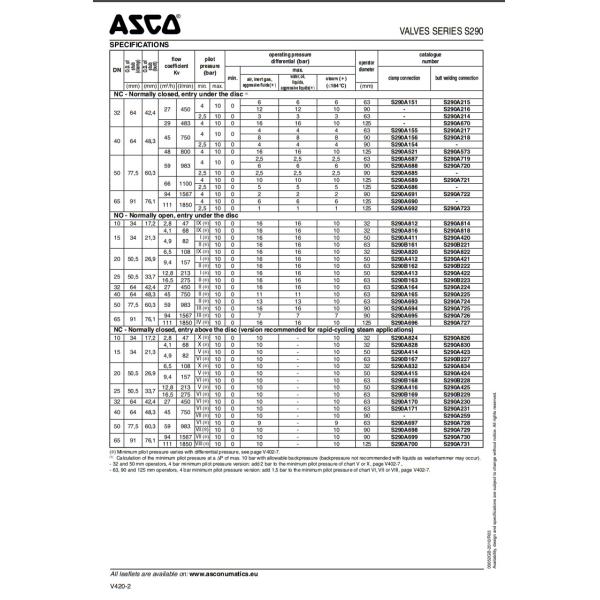 ASCO S290 8290 Válvula de asiento de ángulo Válvula de control de aire Presión de acero inoxidable operado