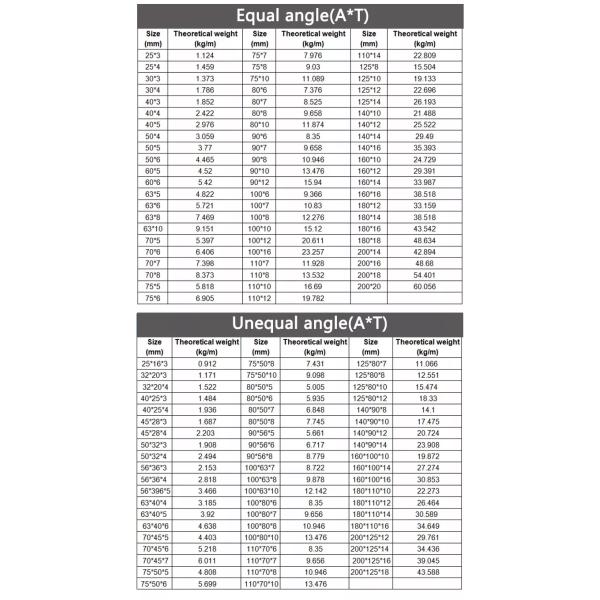 SS304 SS316 Stainless Steel Profile 30x30x3mm 50x50x5mm Stainless Steel Angle Bar