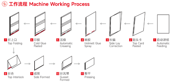 PRY-1200 PLC-Controlled High Productivity Sheet Feeding Paper Bag Tube Forming Machine