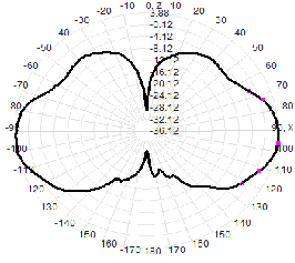 Antena omnidireccional para exteriores WiFi SMA macho 2.4G 4dBi, antena de fibra de vidrio 16x200mm